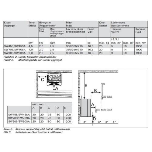 Электрокаменка для бани, сауны - Harvia The Wall Combi SW45/70/90SA Auto с встроенным парогенератором и автоматическим заполнением Электрокаменка для бани, сауны - Harvia The Wall Combi SW45/70/90SA Auto с встроенным парогенератором и автоматическим заполнением